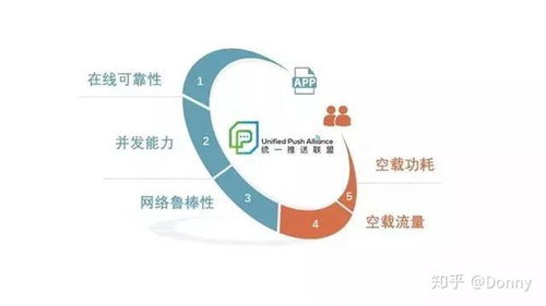 安卓后臺與用戶的博弈 一名移動互聯(lián)網(wǎng)研發(fā)者的實戰(zhàn)手記